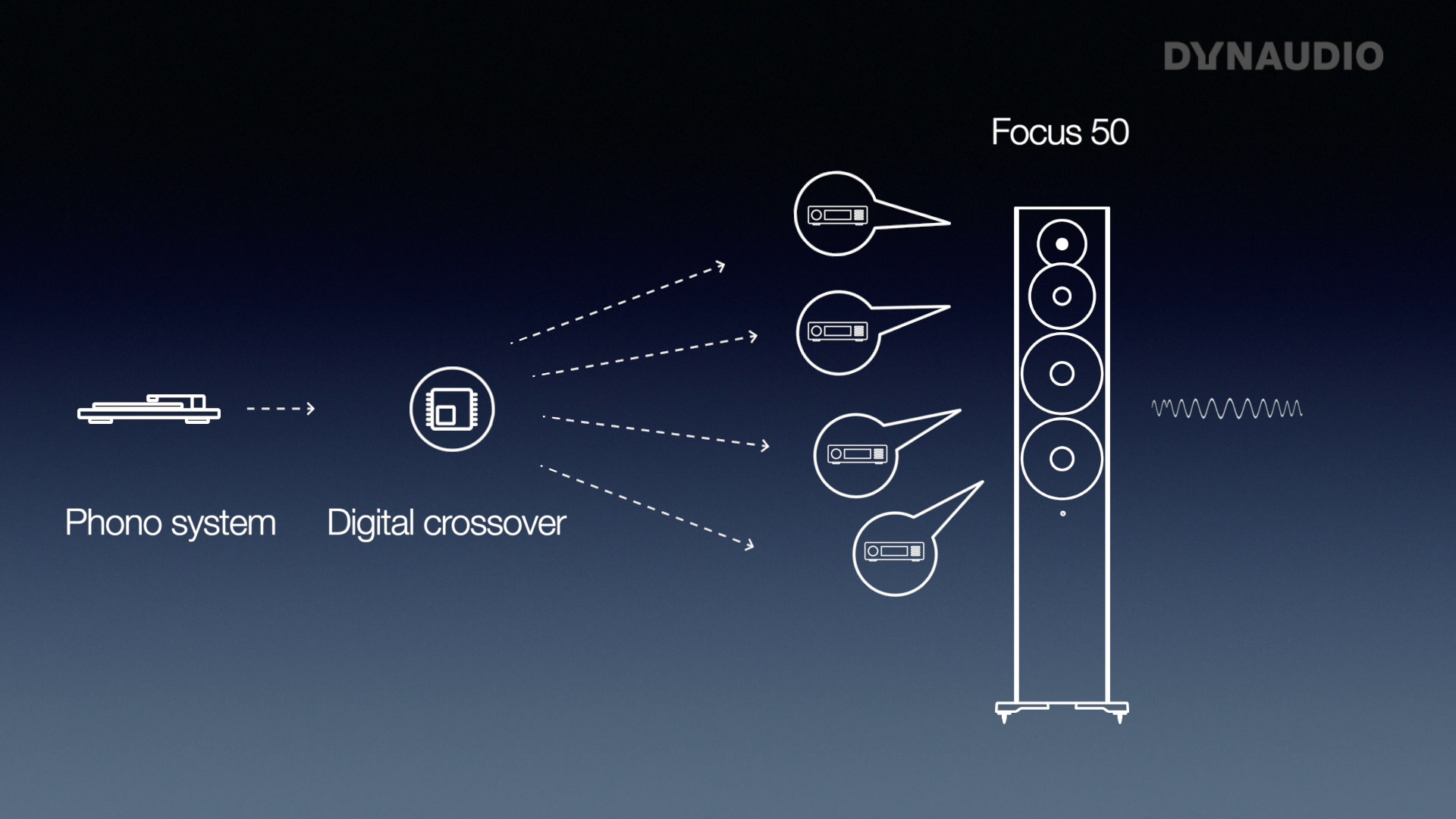 Analogue vs. digital crossovers
