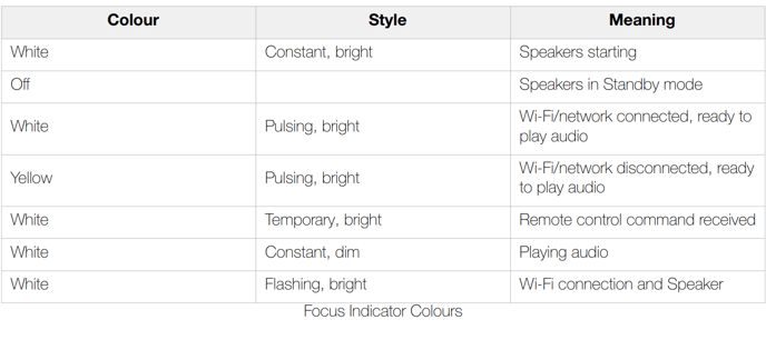 Focus LED color 1