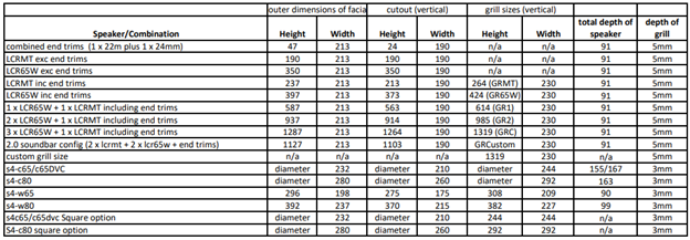 LCR combi dimensions