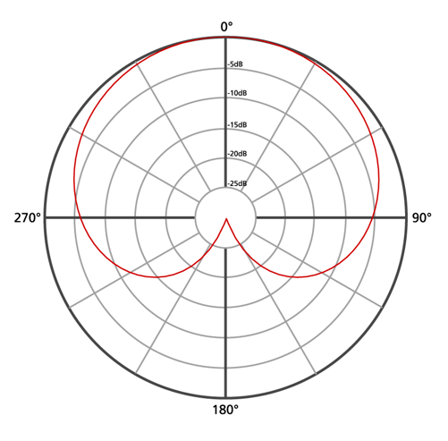 Polar_pattern_cardioid_1_red_white_bg