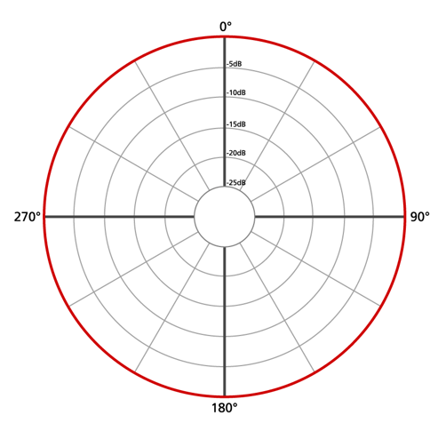 Polar_pattern_omni_1_red_white_background