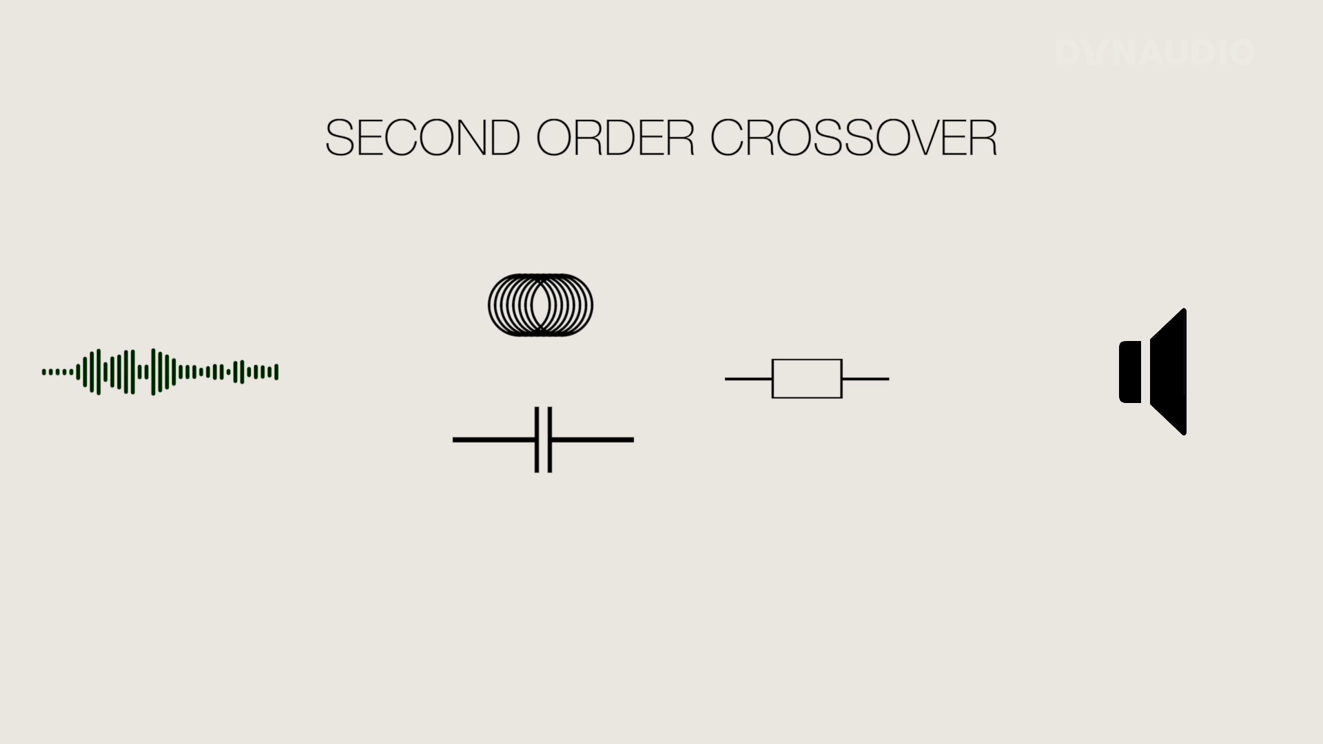 Second order crossover