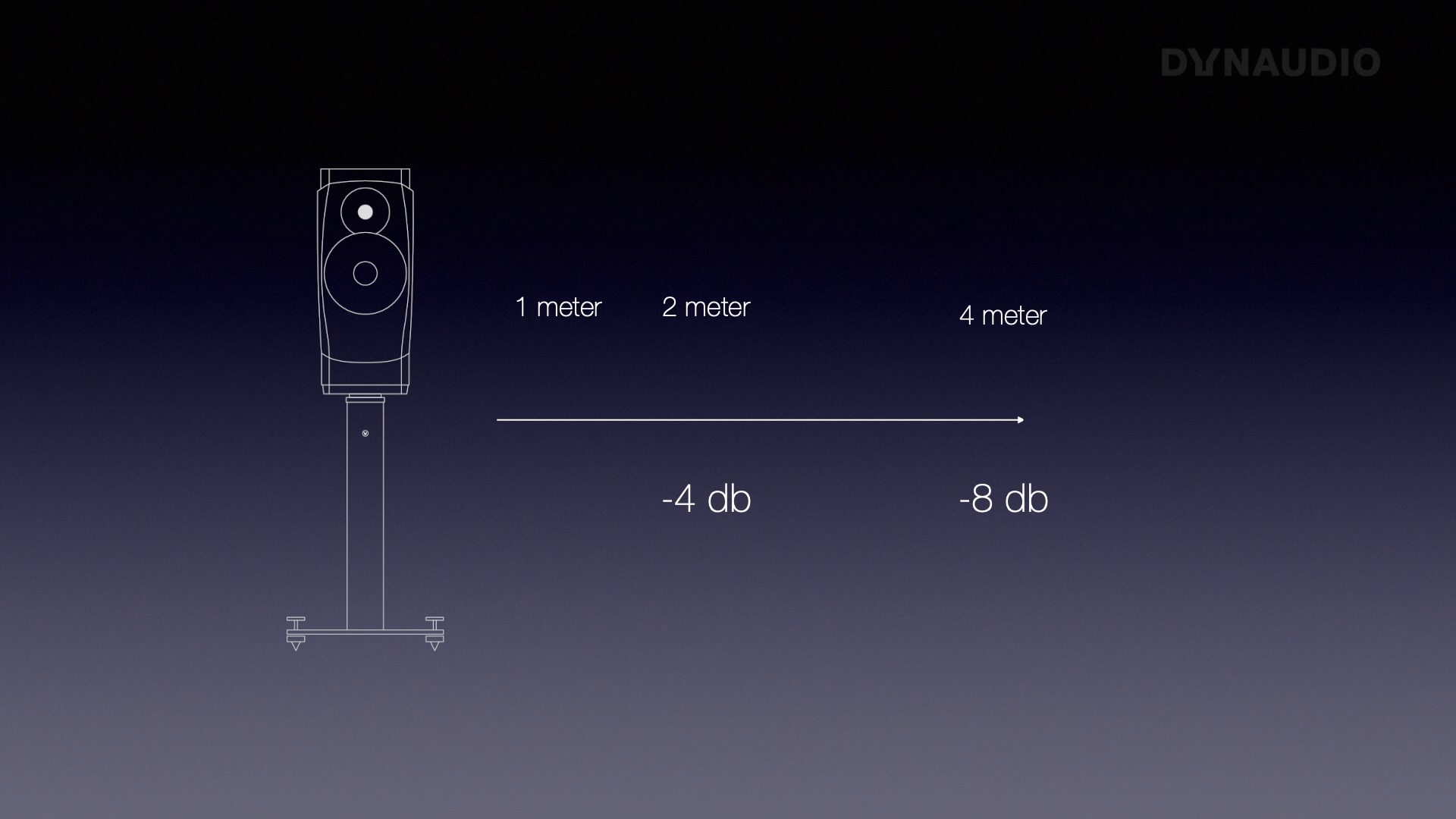 How to calculate speaker loudness